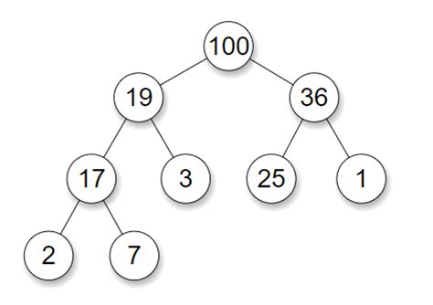 Data Structures And Algorithms Cheat Sheet Pdf Zero To Mastery