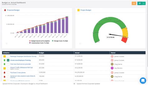 Financial Dashboard Examples 2025 Comprehensive Guide