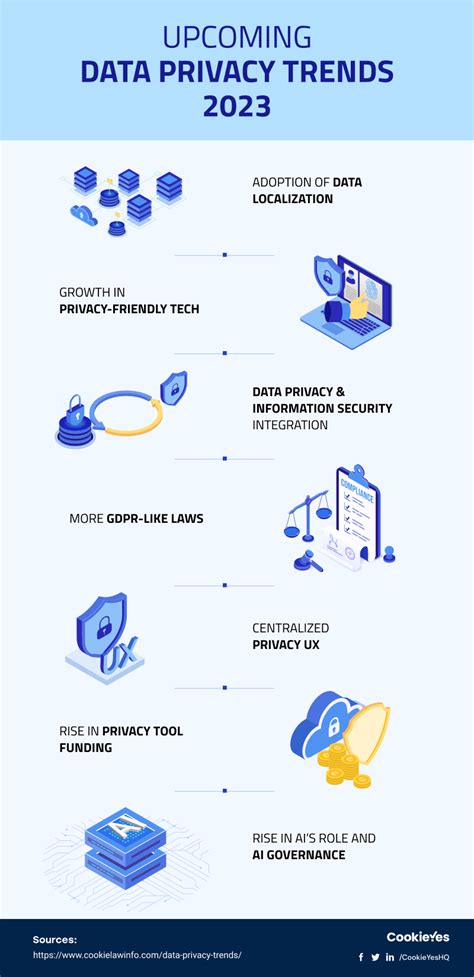 Data Privacy Trends 2023 Data Privacy Week Exclusive