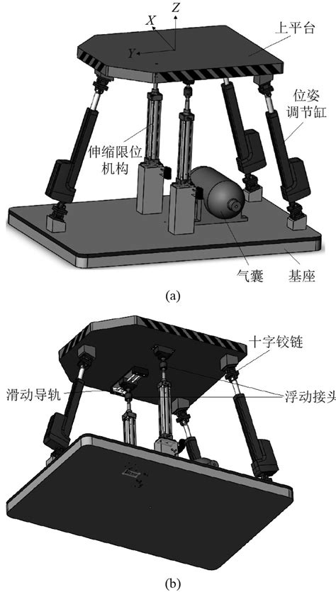 两转动一平动波浪补偿并联机构的运动学及奇异性分析