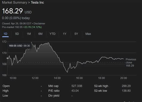 L action Tesla bondit après le lancement de la FSD en Chine mais elle