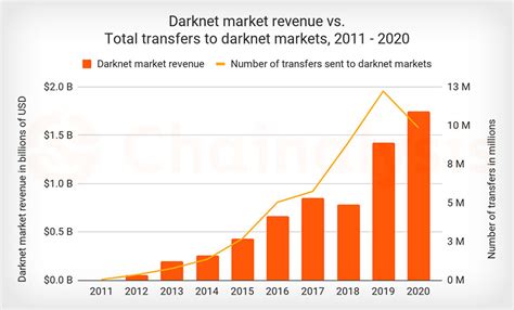 How To Create A Darknet Market - Darkfox Market