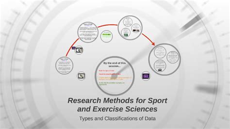 Research Methods For Sport And Exercise Sciences By Suzanne Galloway On Prezi