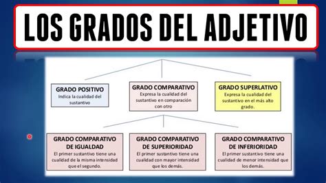 Grados De Los Adjetivos