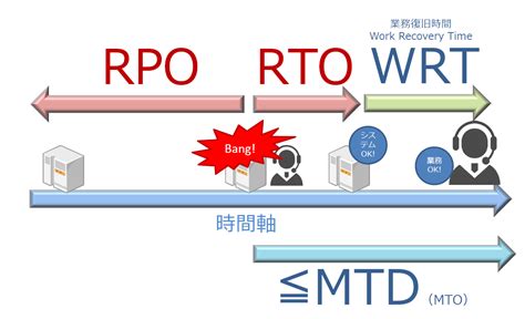 【エバンジェリスト・ボイス】rtorporlomtd インフォメーション・ディベロプメント