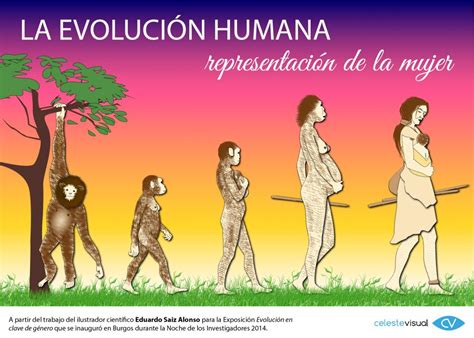 La Evolución Humana representación de la Mujer