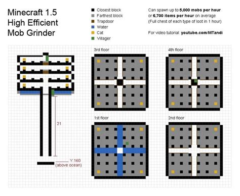 1.5 Mob Grinder Tutorial : r/Minecraft