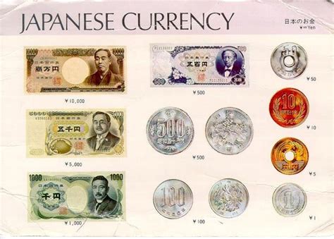 Economy: This photo shows the currency of Japan. In Japan, the currency ...