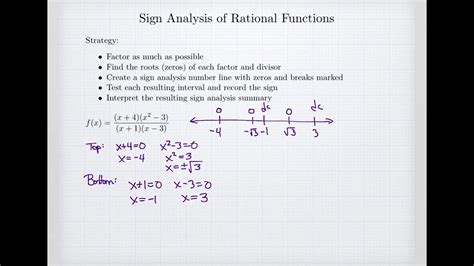 Sign Analysis Of Rational Functions Youtube