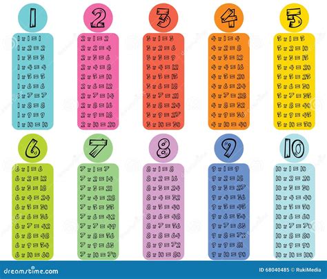 Colorful Multiplication Table With Frames Cartoon Vector
