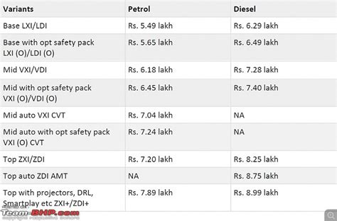 Caught Testing The 2017 Maruti Dzire Page 15 Team BHP