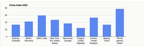 Metro Vancouver city ranked worst in Canada on the global crime index ...