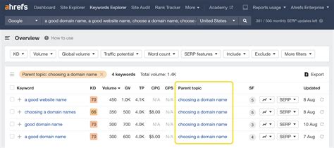 Free Keyword Generator Tool: Find 100+ Keyword Ideas in Seconds