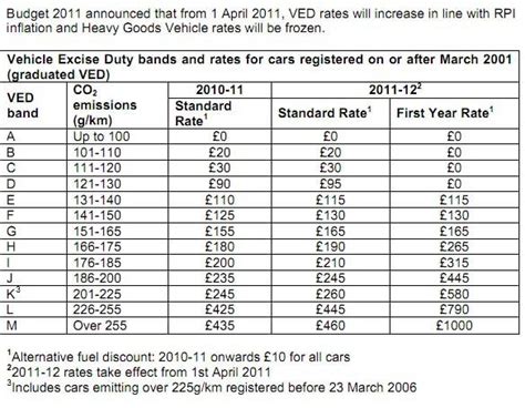 Uk car tax calculator | Calculate vehicle tax rates - 2018-09-30