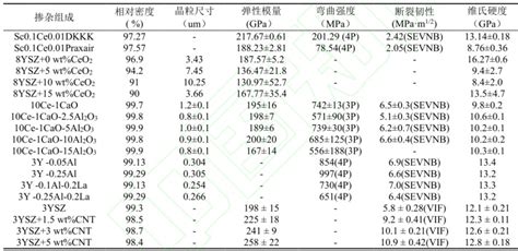 氧化锆稳定才能长久 要闻 资讯 中国粉体网