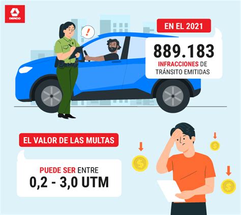 Cuáles son las multas de tránsito más comunes