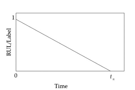 Two Function Curves Describing The Labeling Method A Form Of Linear Download Scientific