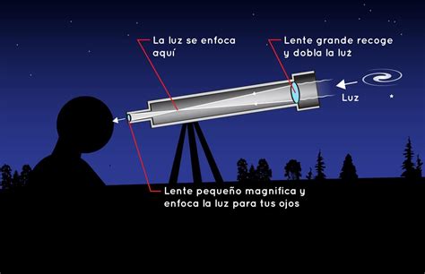 Telescopio Reflector Qu Es Caracter Sticas Y Ventajas Meteorolog A