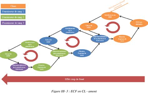 Pdf Gestion Et Pilotage Des Flux Industriels Et Logistiques Pdf