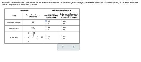 [solved] For Each Compound In The Table Below Decide Whet