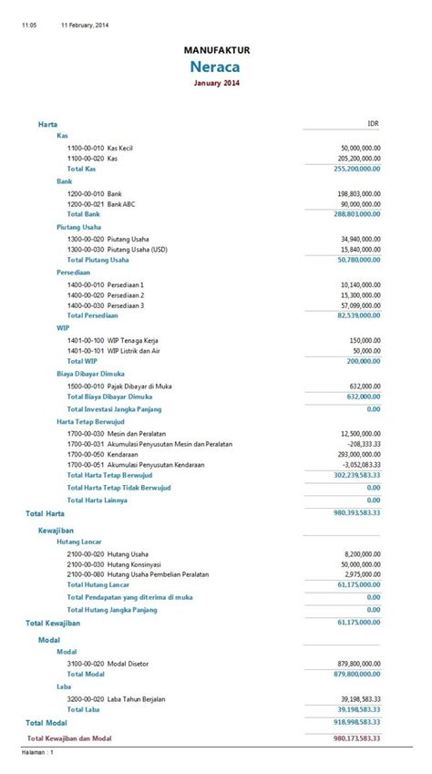 5 Jenis Laporan Keuangan Pengertian Fungsi Dan Contohnya Zahir