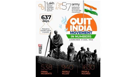 1942 Quit India Movement History And Significance