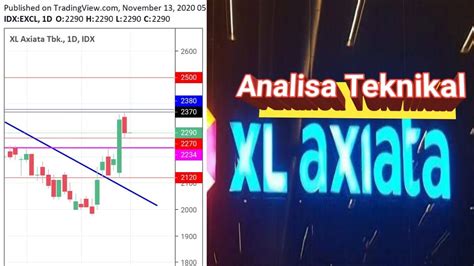 Analisa Saham Excl November Youtube