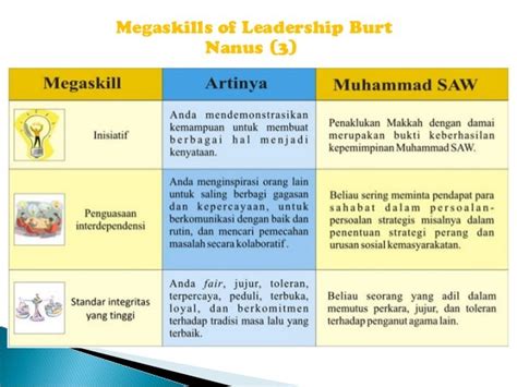 Kepemimpinan Sifat Dan Nabi Muhammad Saw