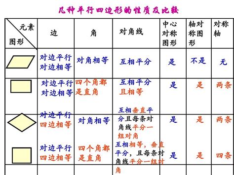 特殊的平行四边形性质定理与判定定理概念总结 Word文档在线阅读与下载 无忧文档