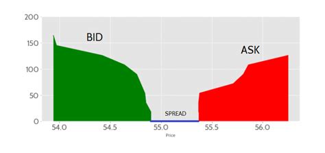 How Do Stock Market Prices Work Quantdare