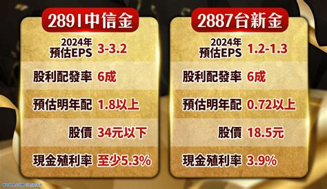 新光金、台新金、中信金，買『她』準沒錯！？｜股市貴公子鐘崑禎｜聚財網