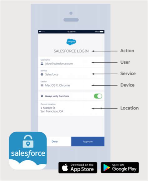 Salesforce Authenticator App Store Amazement Column Fonction