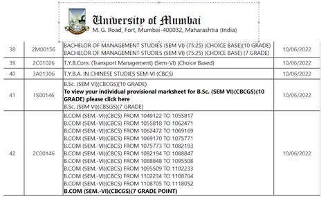 Mumbai University Ty Ba B Com B Sc Result 2024 Link Mu Sem 2nd 4th