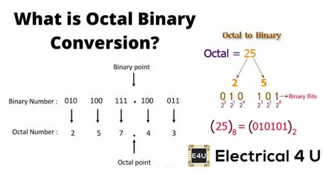 Octal To Binary And Binary To Octal Conversion Methods Images