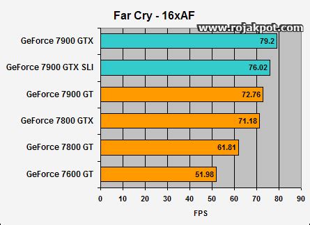 Nvidia 7900 Gtx Windows 10 - Dell Nvidia Geforce Go 7900 Gs 7900 Gtx ...