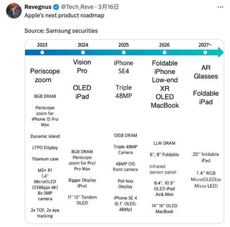 消息称苹果 Iphone Se 4 明年推出，折叠屏 Ipad 与 Ar 眼镜定档 2026 年后