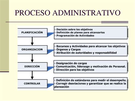 Ppt Proceso Administrativo Powerpoint Presentation Free Download