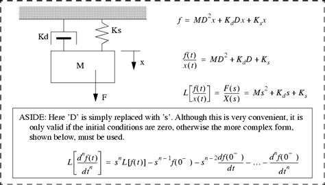 Ebook Dynamic System Modeling And Control