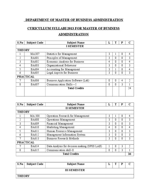 MBA Syllabus | Economics | Macroeconomics