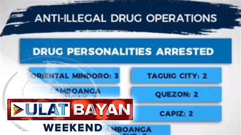 85 Drug Suspects Arestado Sa Buy Bust Ops Ng Pnp At Pdea Video