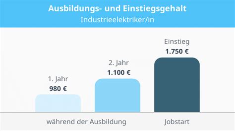 Industrieelektriker In Ausbildung Beruf Mit Video