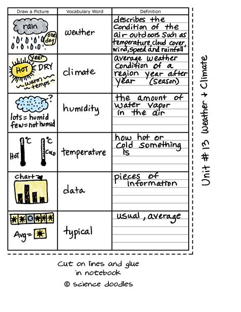 Climate Zones Worksheet - prntbl.concejomunicipaldechinu.gov.co