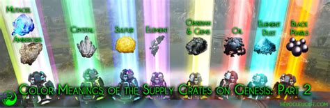 Supply Crate Color Meaning And Space Biome Resource Guide For Genesis