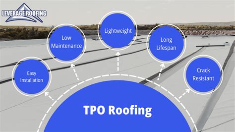 Uncovering The Basics What Is A Tpo Roof System