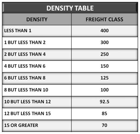 Shipping density calculator - DamionArpita