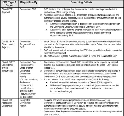 Engineering Change Proposal Template Master Template