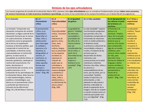 Tabla de conceptos ejes articuladores Síntesis de los ejes