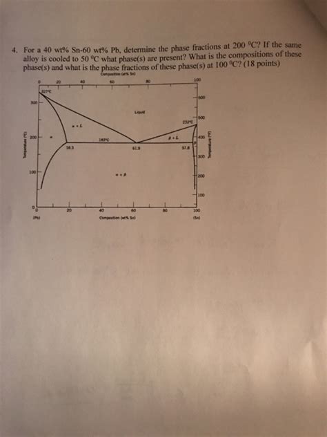 Solved For A Wt Sn Wt Pb Determine The Phase Chegg