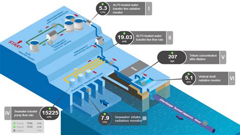 Iaeaが福島第一原発のalps処理水放出システムをモニタリングできるウェブページを公開中 ライブドアニュース