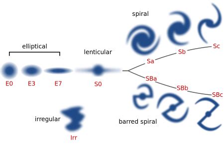 Elliptical Galaxy | Definition, Characteristics & Examples | Study.com